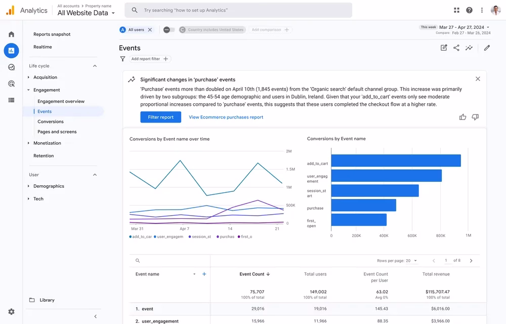 Google Analytics AI website data tools