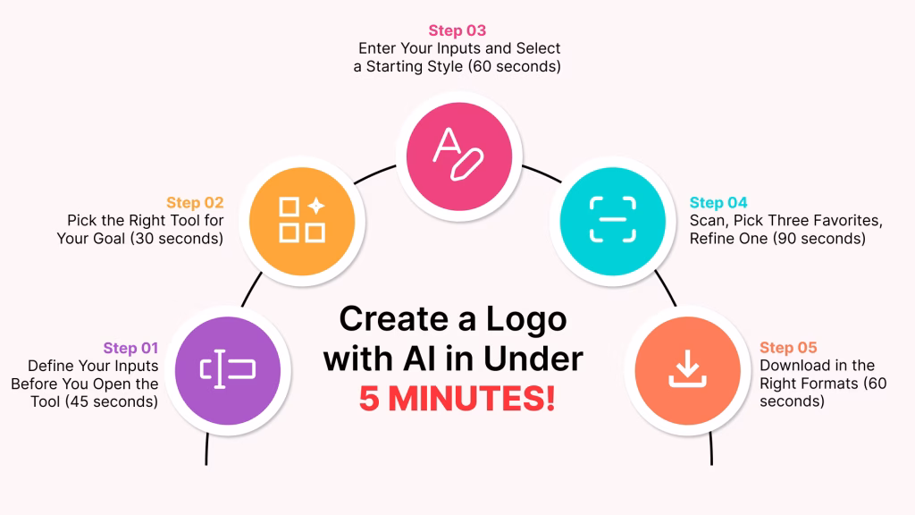 Step-by-Step_ Create a Logo with AI in Under 5 Minutes