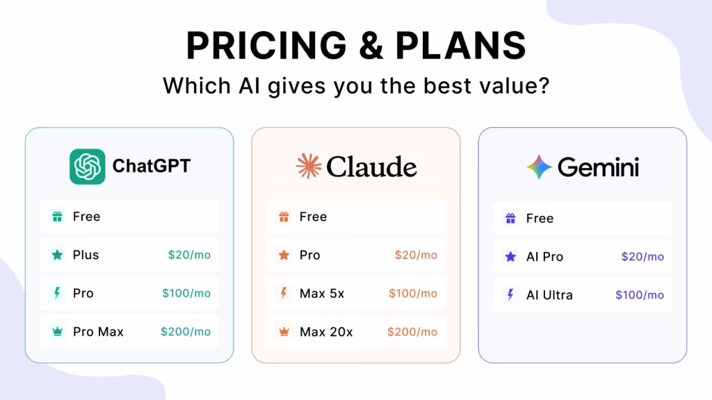 AI Pricing Comparison
