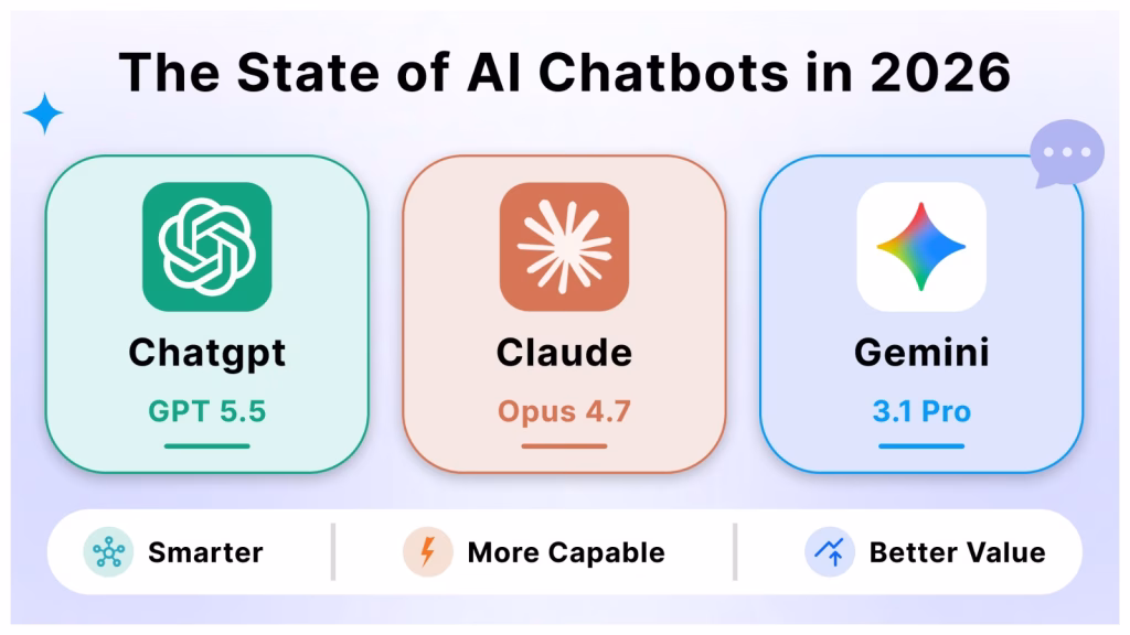 The State of AI Chatbots in 2026