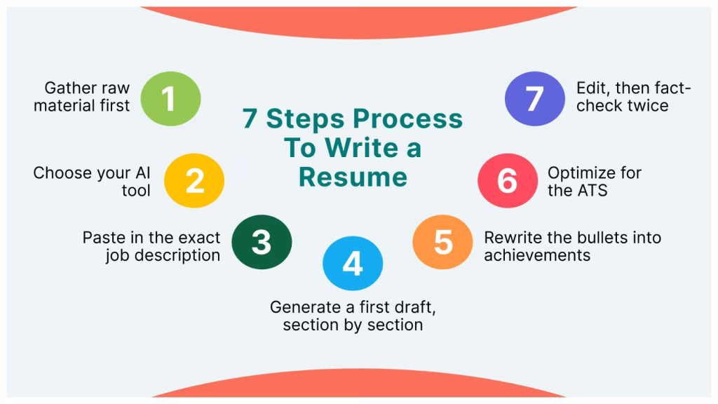 7 Steps to Write a Resume With AI