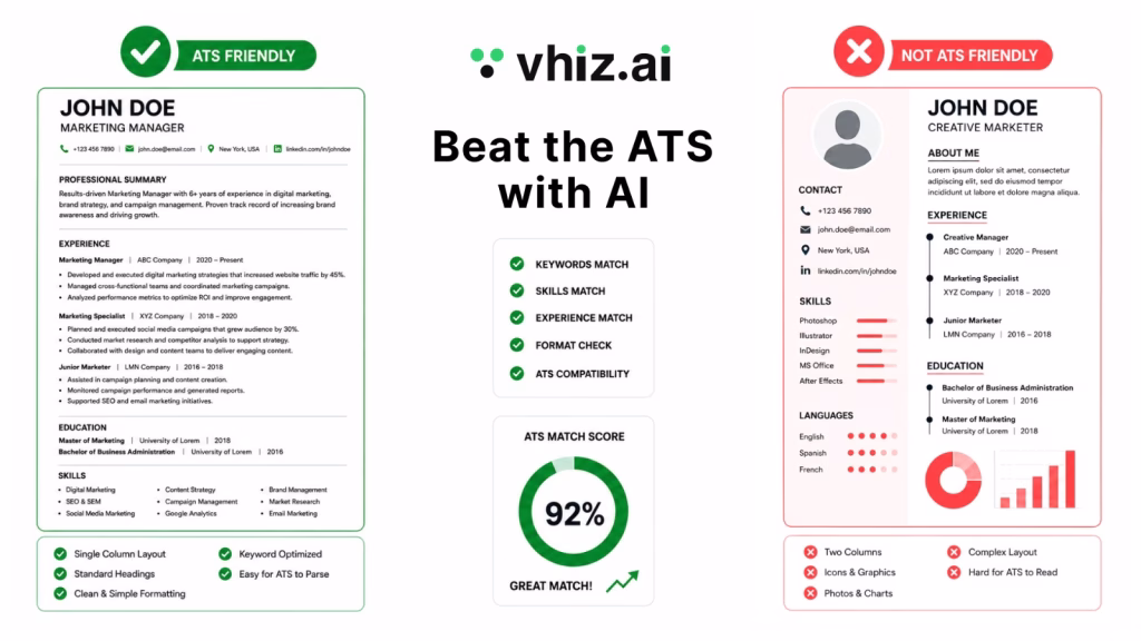 How to Beat the ATS With AI