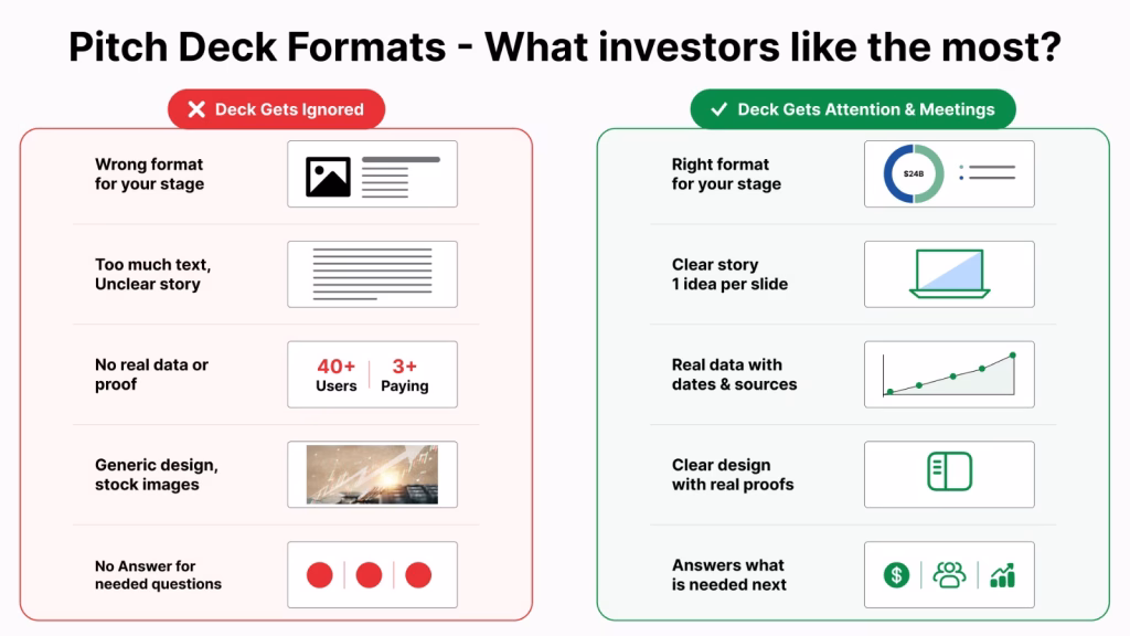 Pitch Deck Examples & Formats