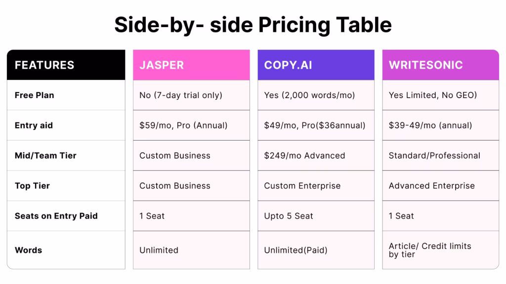 Pricing Comparison