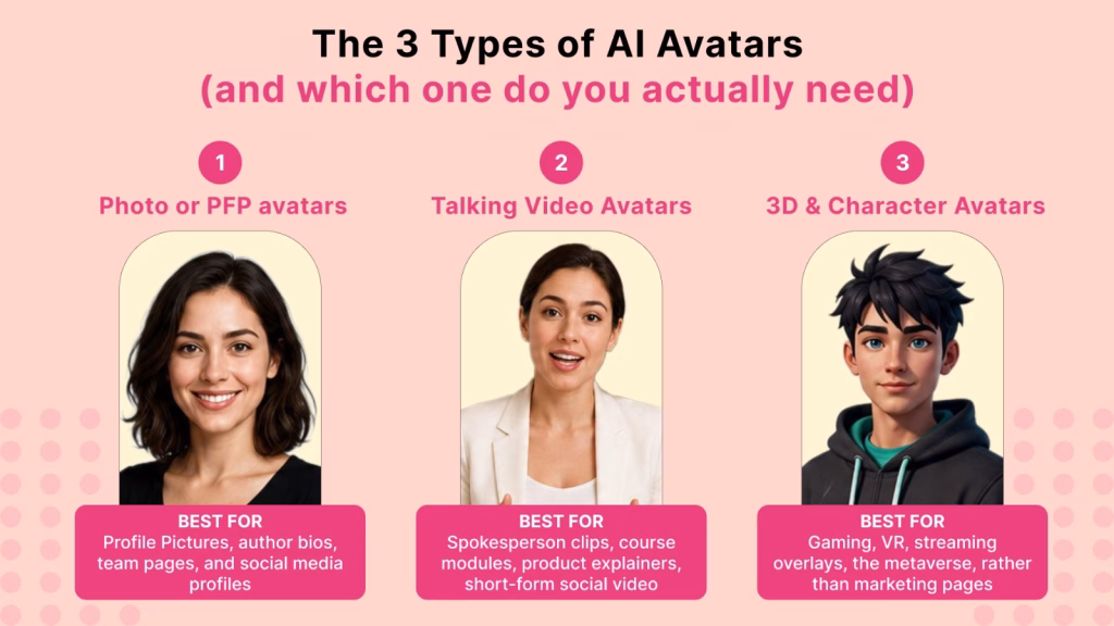 The 3 Types of AI Avatars