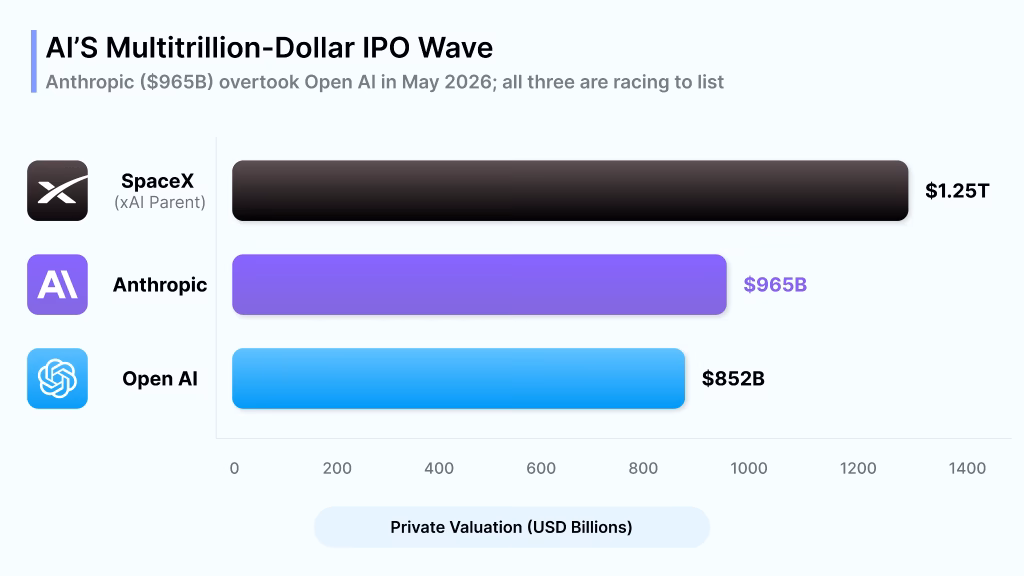 AI'S Multitrillion-Dollar IPO Wave